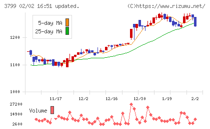 キーウェアソリューションズチャート