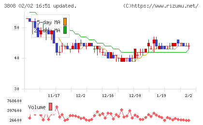 オーケーウェブチャート