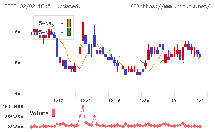 ＴＨＥ　ＷＨＹ　ＨＯＷ　ＤＯ　ＣＯＭＰＡＮＹチャート