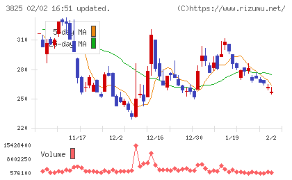 リミックスポイントチャート