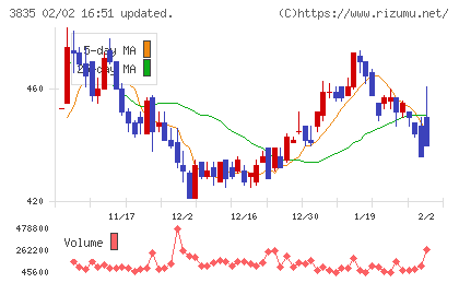 ｅＢＡＳＥチャート