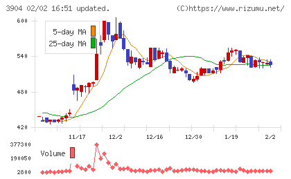 カヤックチャート