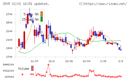 データセクションチャート