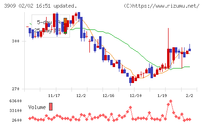 ショーケースチャート