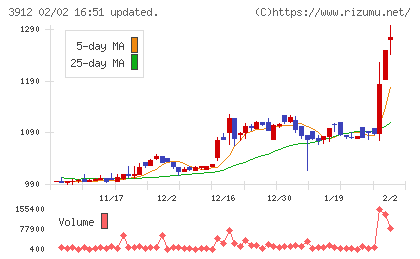 モバイルファクトリーチャート
