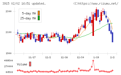 テラスカイチャート