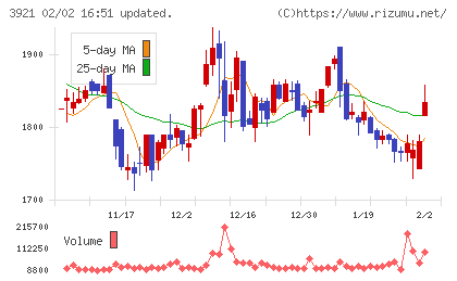 ネオジャパンチャート