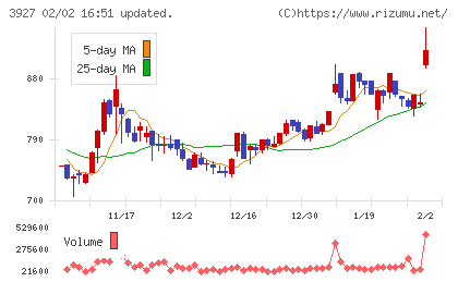 フーバーブレインチャート