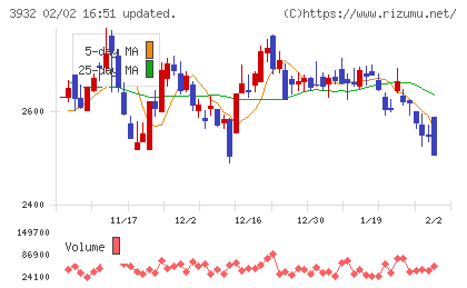 アカツキチャート