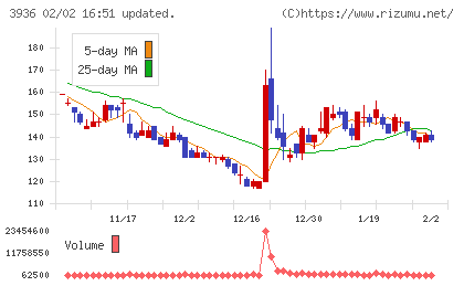 グローバルウェイチャート