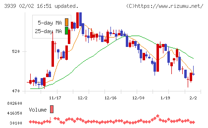 カナミックネットワークチャート