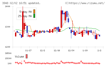 光ビジネスフォームチャート