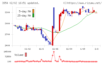 昭和パックスチャート