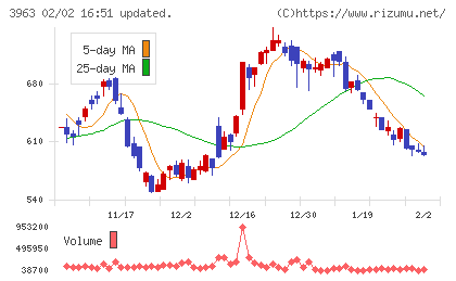 シンクロ・フードチャート