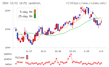 オークネットチャート