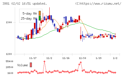 ビーグリーチャート