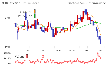 ユーザーローカルチャート