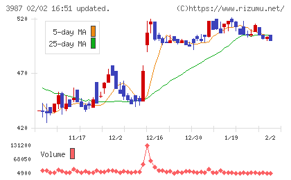 エコモットチャート