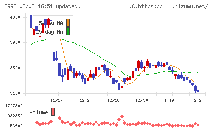ＰＫＳＨＡ　Ｔｅｃｈｎｏｌｏｇｙチャート