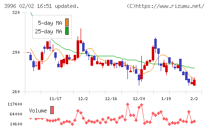 サインポストチャート