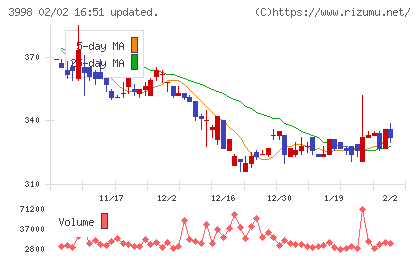 すららネットチャート
