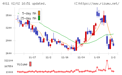 ヘッドウォータースチャート
