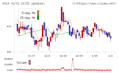 カラダノートチャート