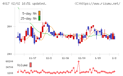 クリーマチャート