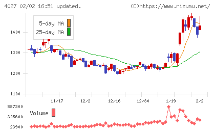 テイカチャート