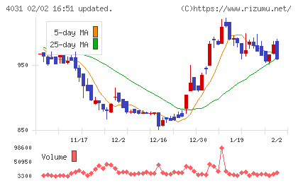 片倉コープアグリチャート