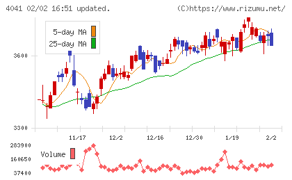 日本曹達チャート