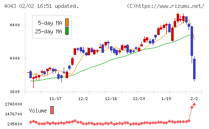 トクヤマチャート