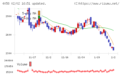 トヨクモチャート
