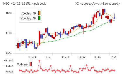 日本パーカライジングチャート