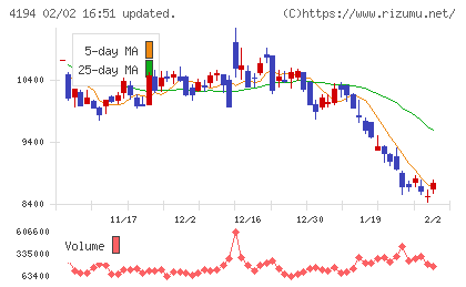 ビジョナルチャート