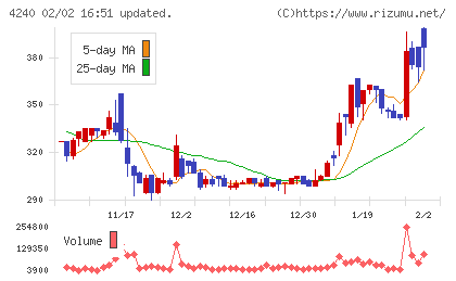 クラスターテクノロジーチャート
