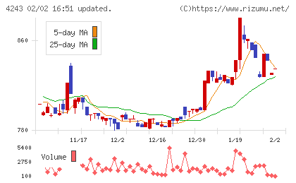ニックスチャート