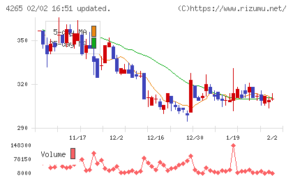 Ｉｎｓｔｉｔｕｔｉｏｎ　ｆｏｒ　ａ　Ｇｌｏｂａｌ　Ｓｏｃｉｅチャート