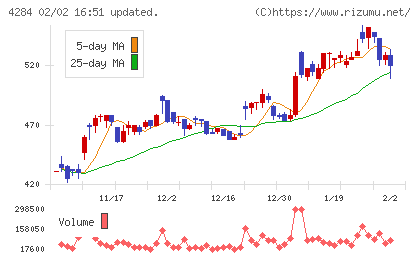 ソルクシーズチャート