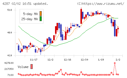 ジャストプランニングチャート