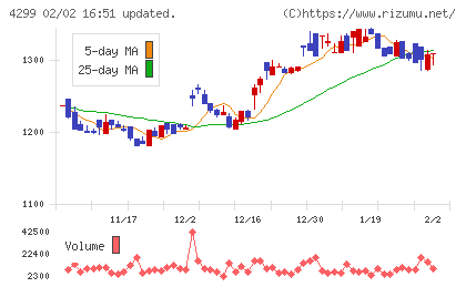 ハイマックスチャート