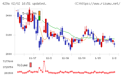 テクセンドフォトマスクチャート
