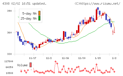 Ｊストリームチャート