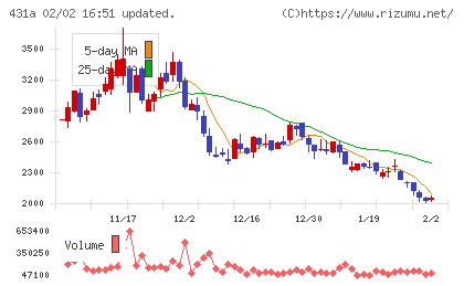 ユーソナーチャート
