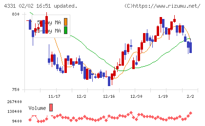 テイクアンドギヴ・ニーズチャート