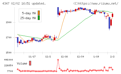 ブロードメディアチャート