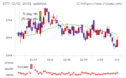 ワンキャリアチャート