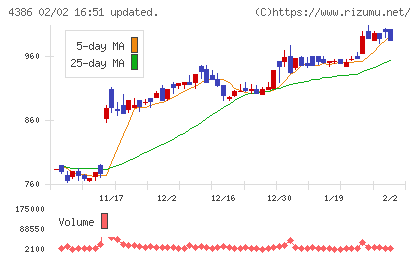 ＳＩＧグループチャート
