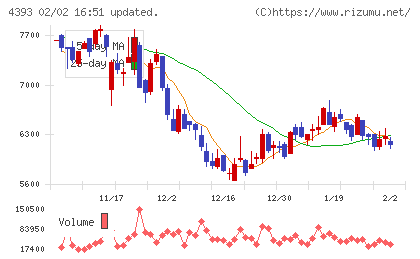 バンク・オブ・イノベーションチャート