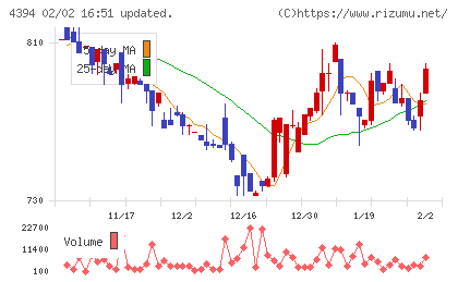 エクスモーションチャート